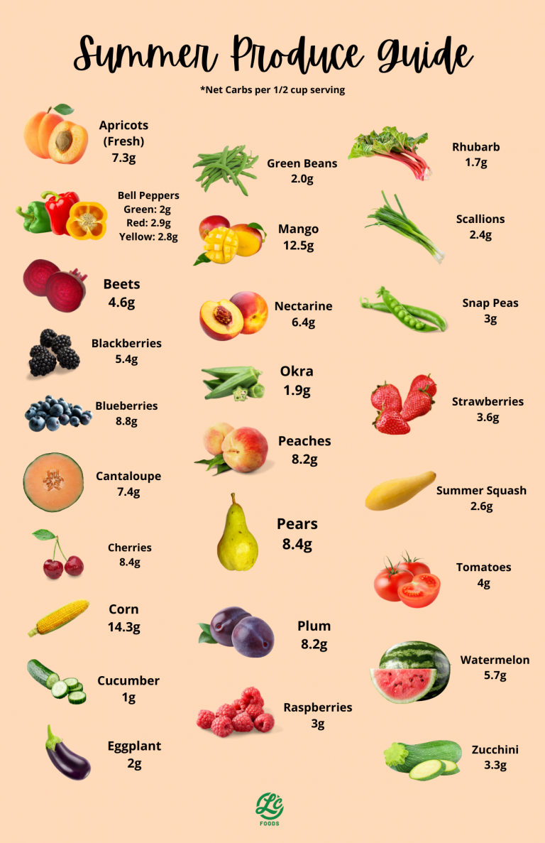 summer-produce-guide-the-lc-foods-community